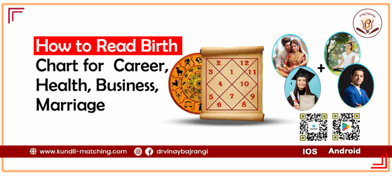 How Can I Use My Kundli to Predict Future Events & Challenges?