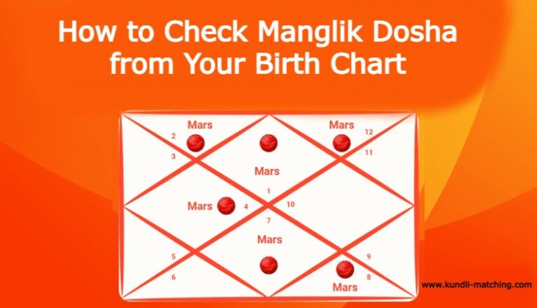 How to Check Manglik Dosha from Your Birth Chart